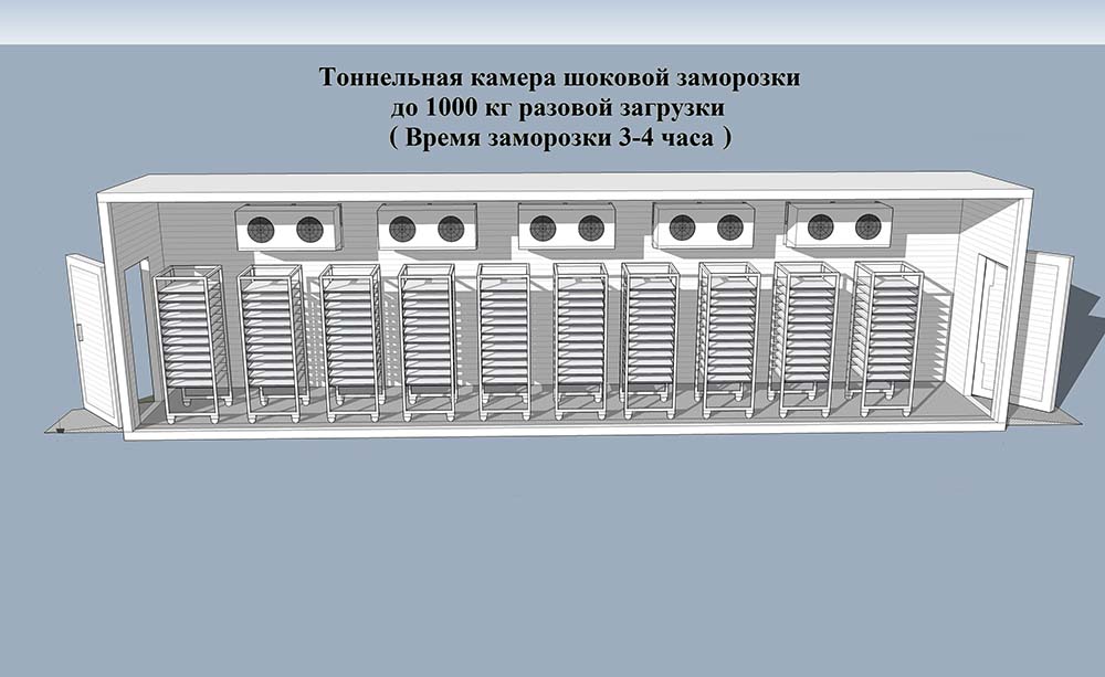 Схема шоковой заморозки